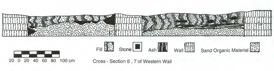 Diagrams from Al-Bid Survey Report: Al-Bid History and Archaeology